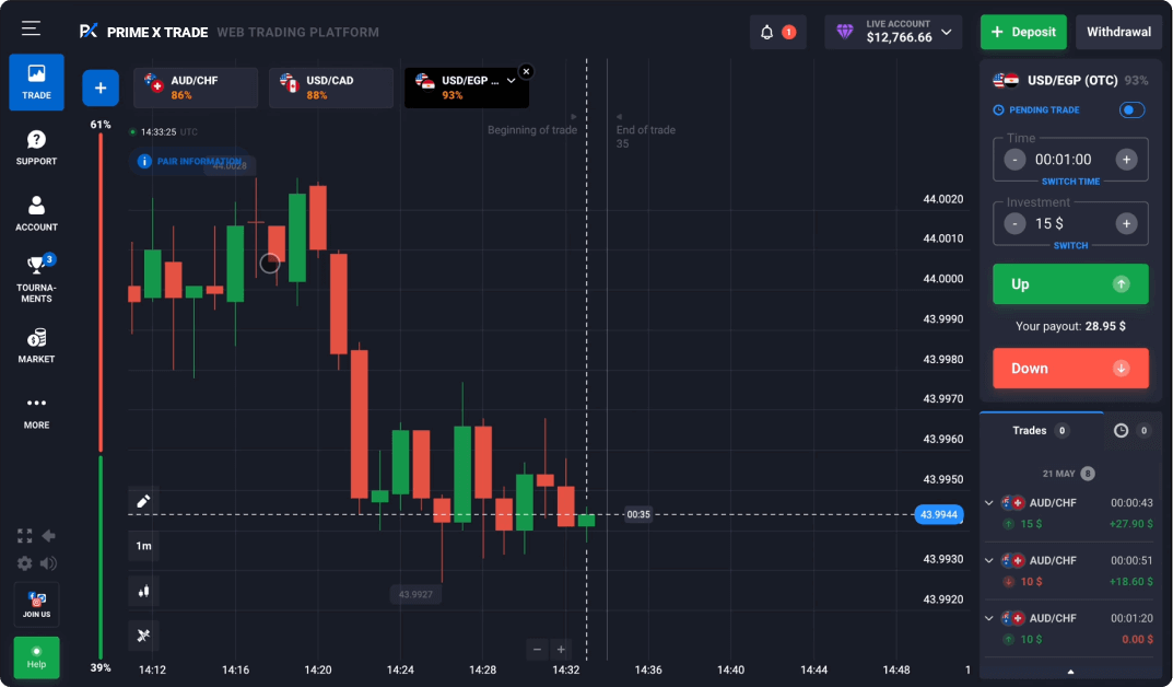 Prime X Trade web trading platform